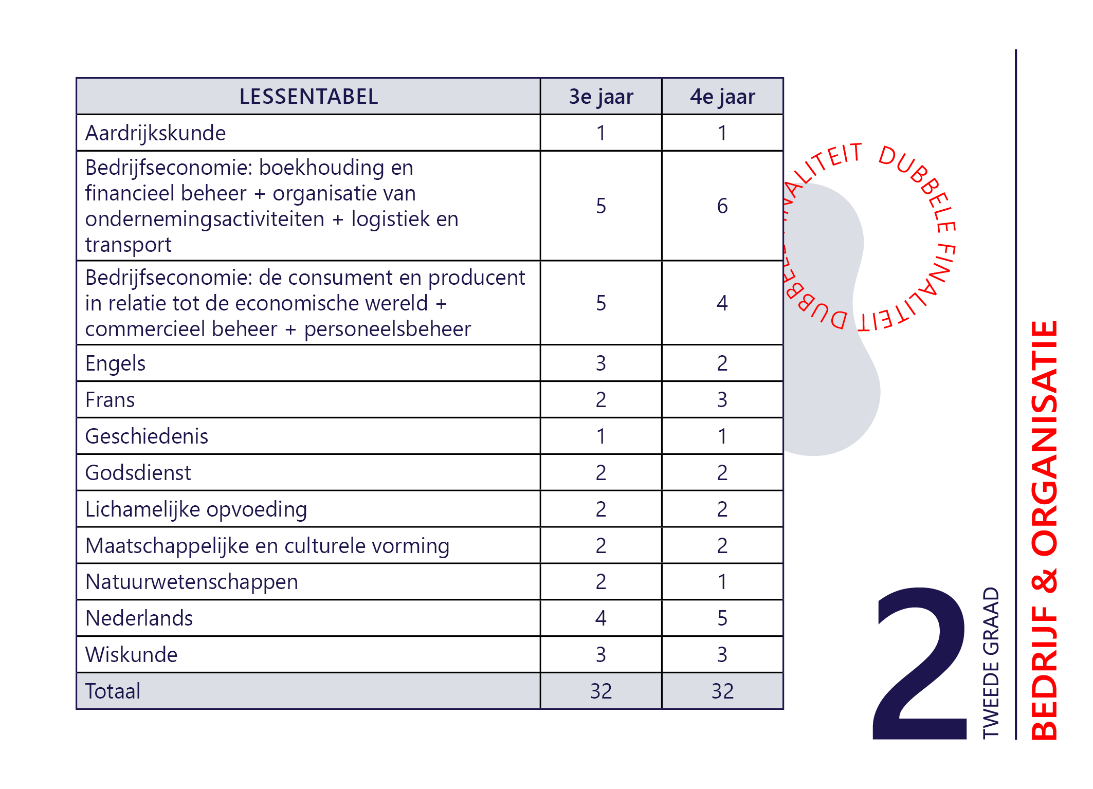 LT 2e graad BEOR2