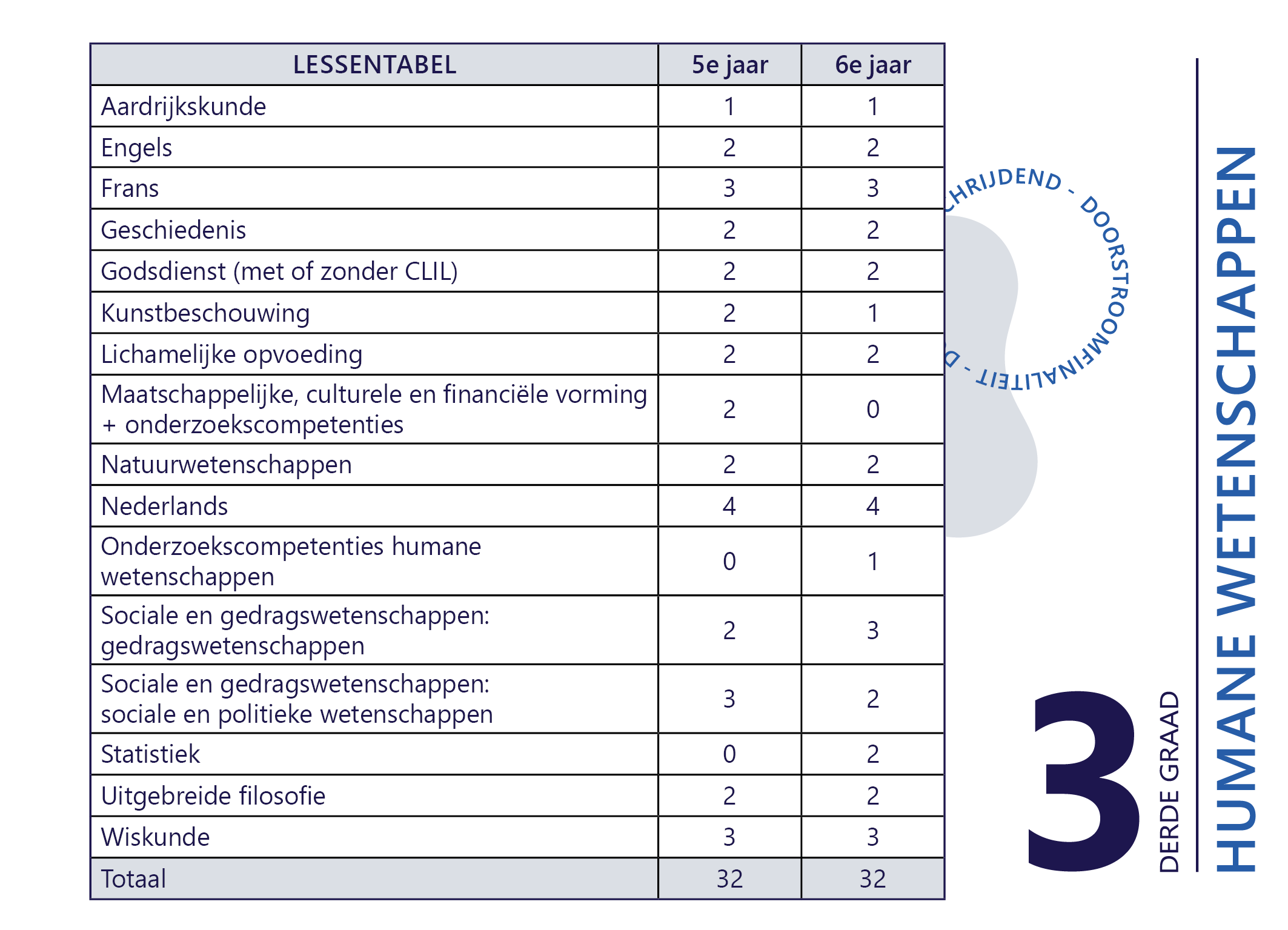 LT 3e graad HUWE