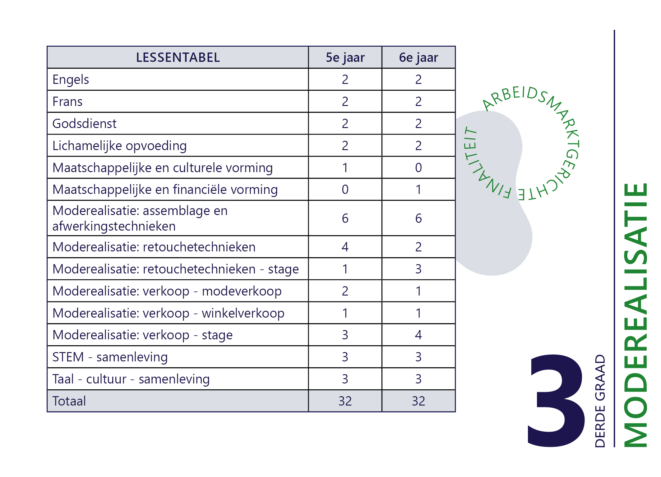 LT 3e graad MORE