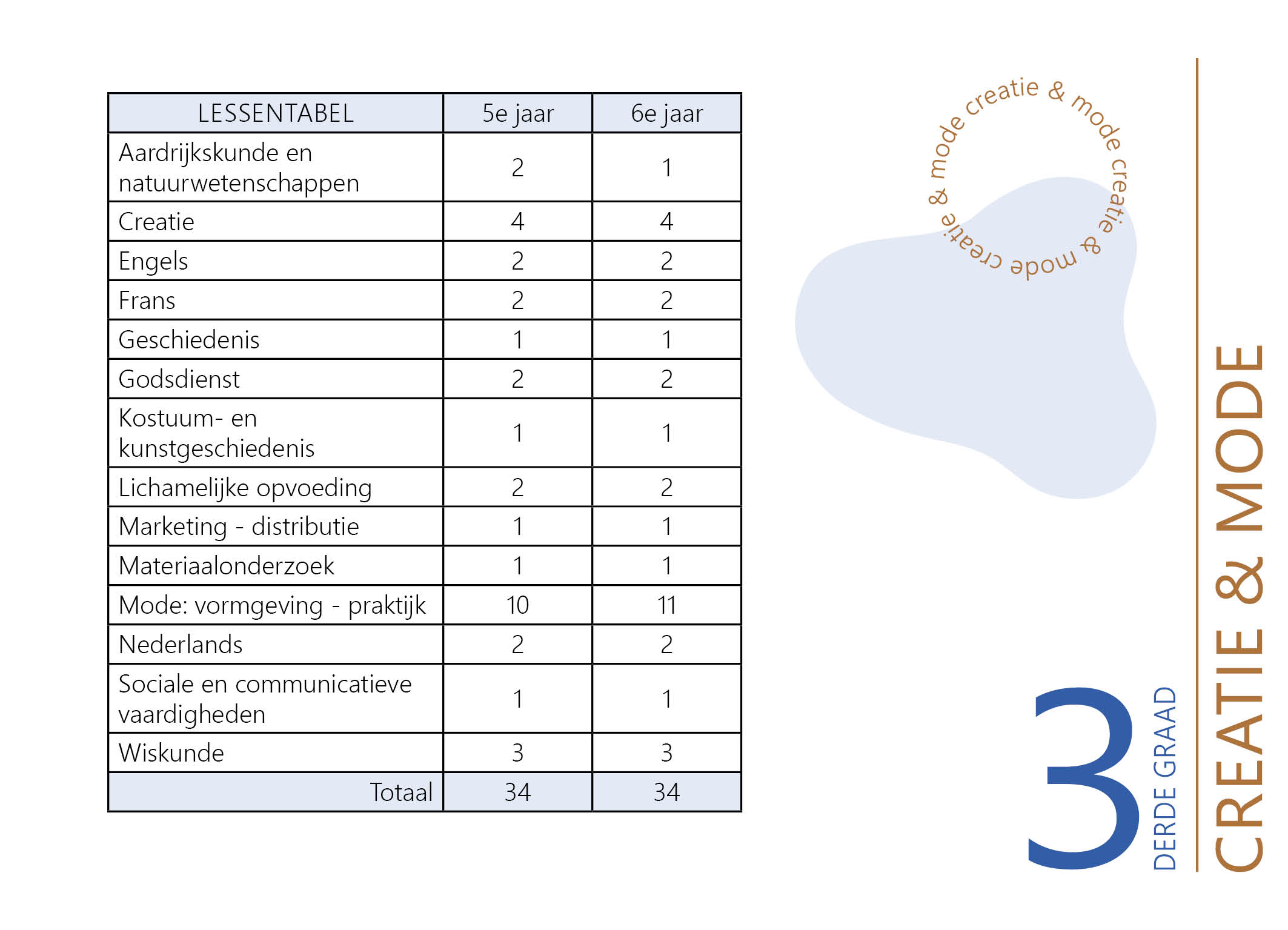 Studieprofiel 3e graad10