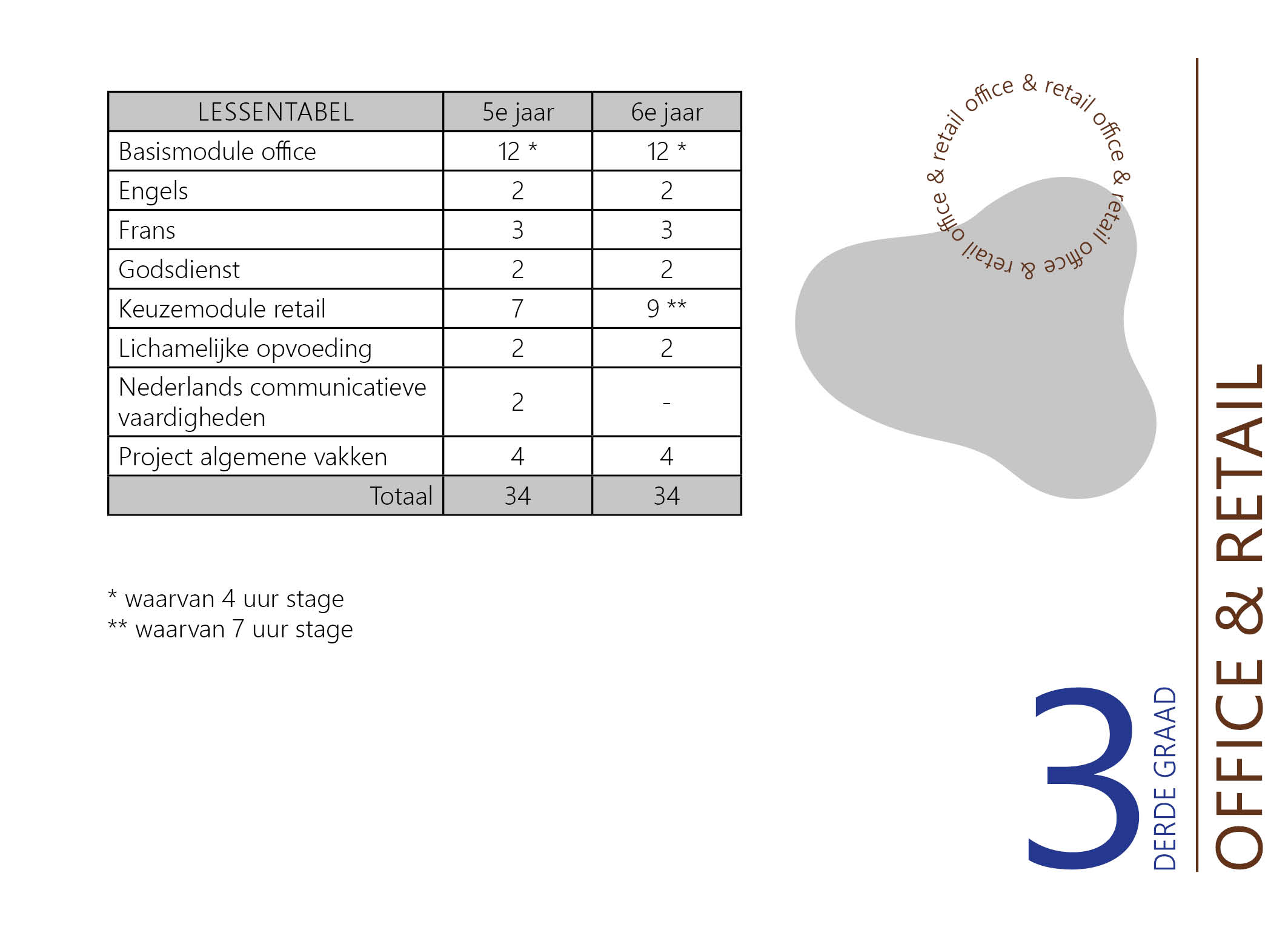 Studieprofiel 3e graad14