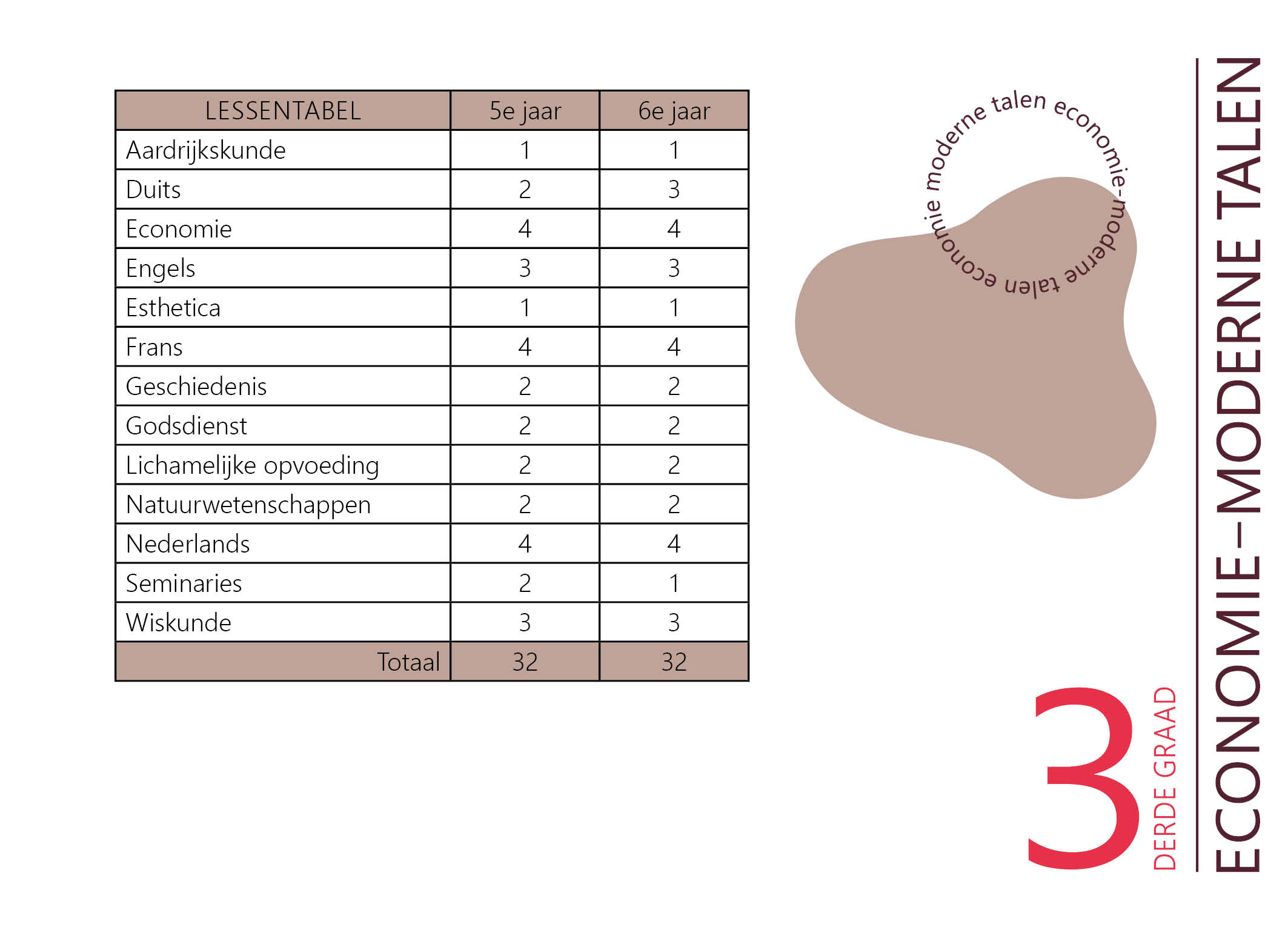 Studieprofiel 3e graad16