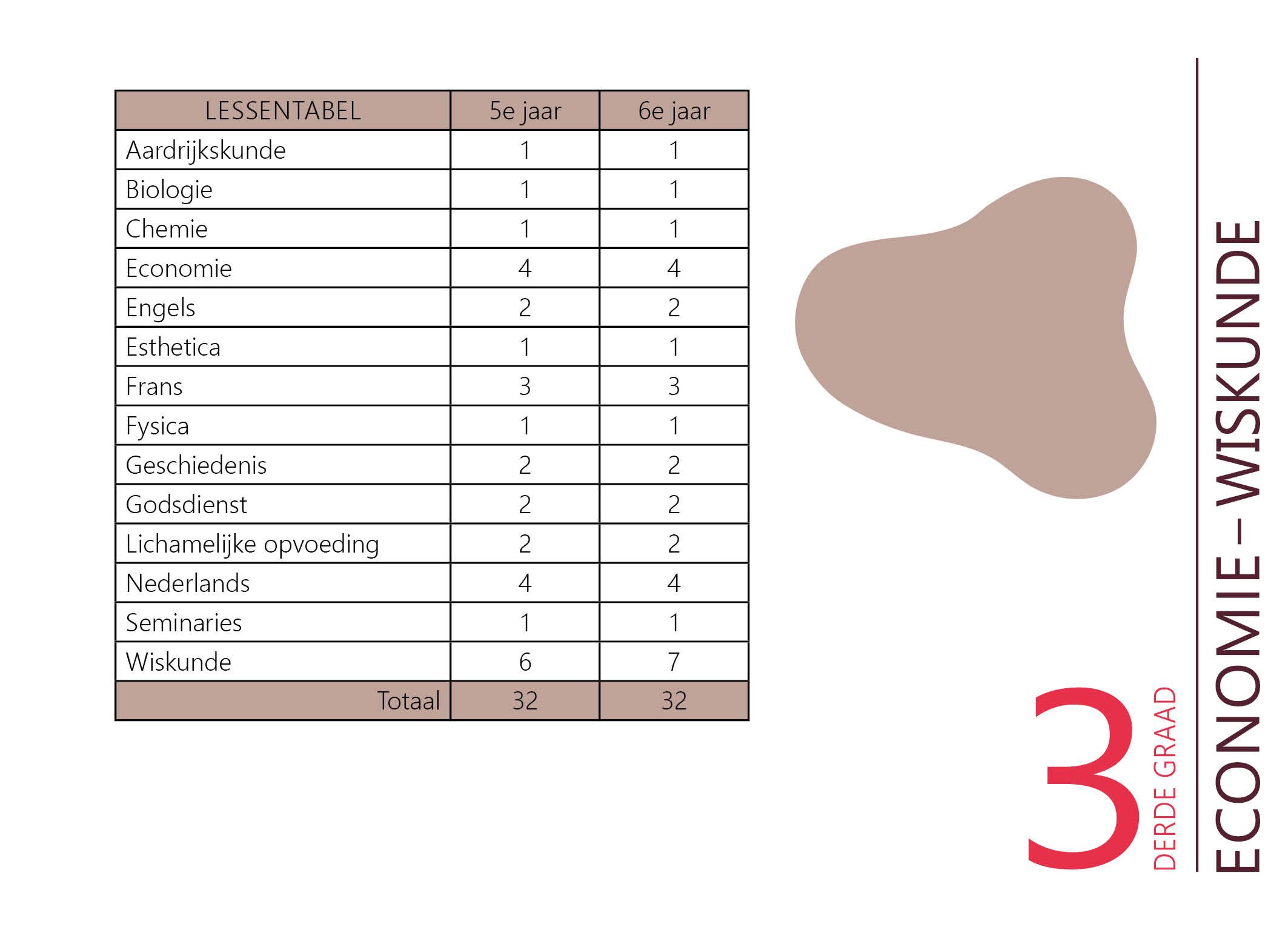 Studieprofiel 3e graad18