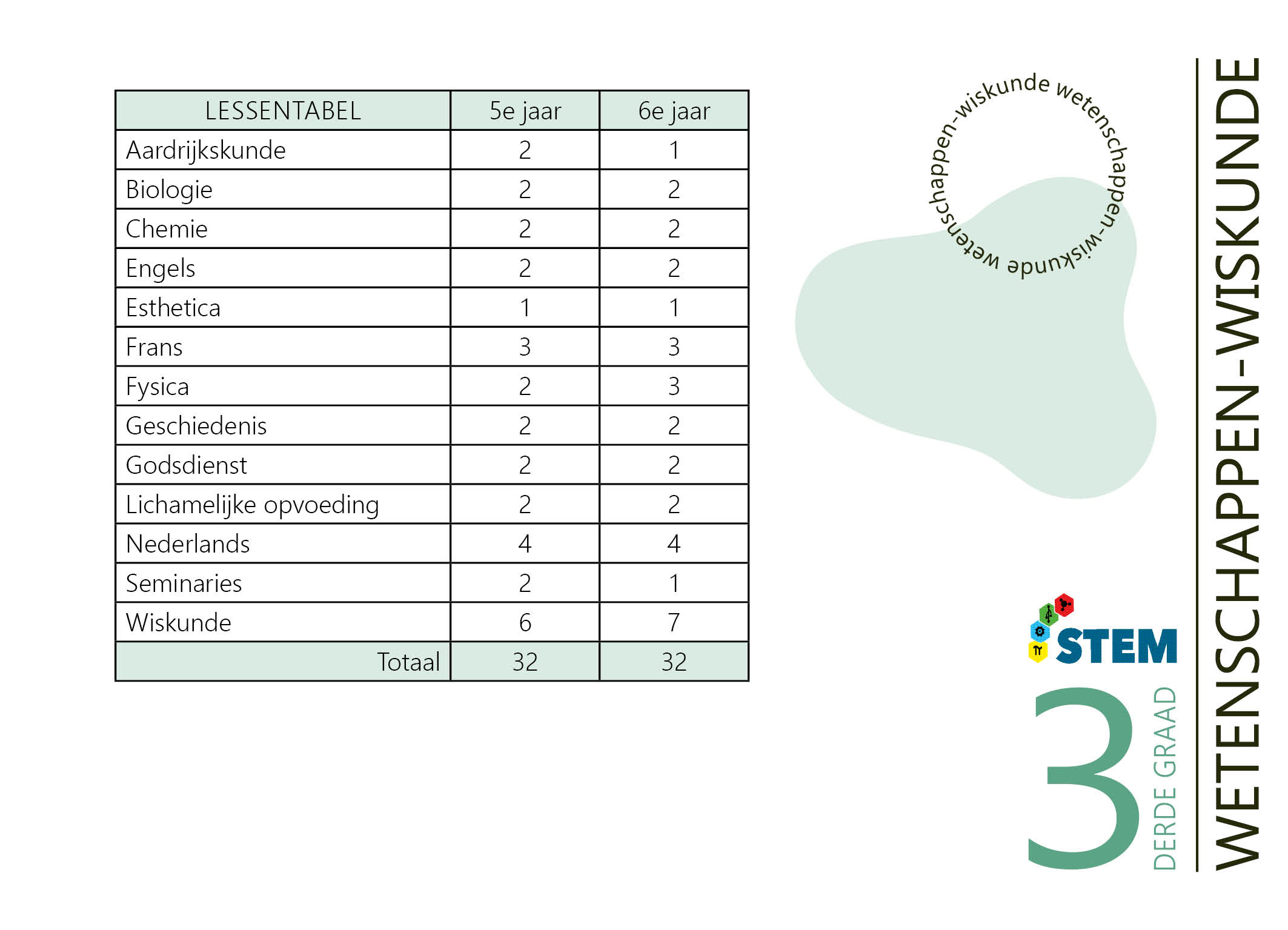 Studieprofiel 3e graad20