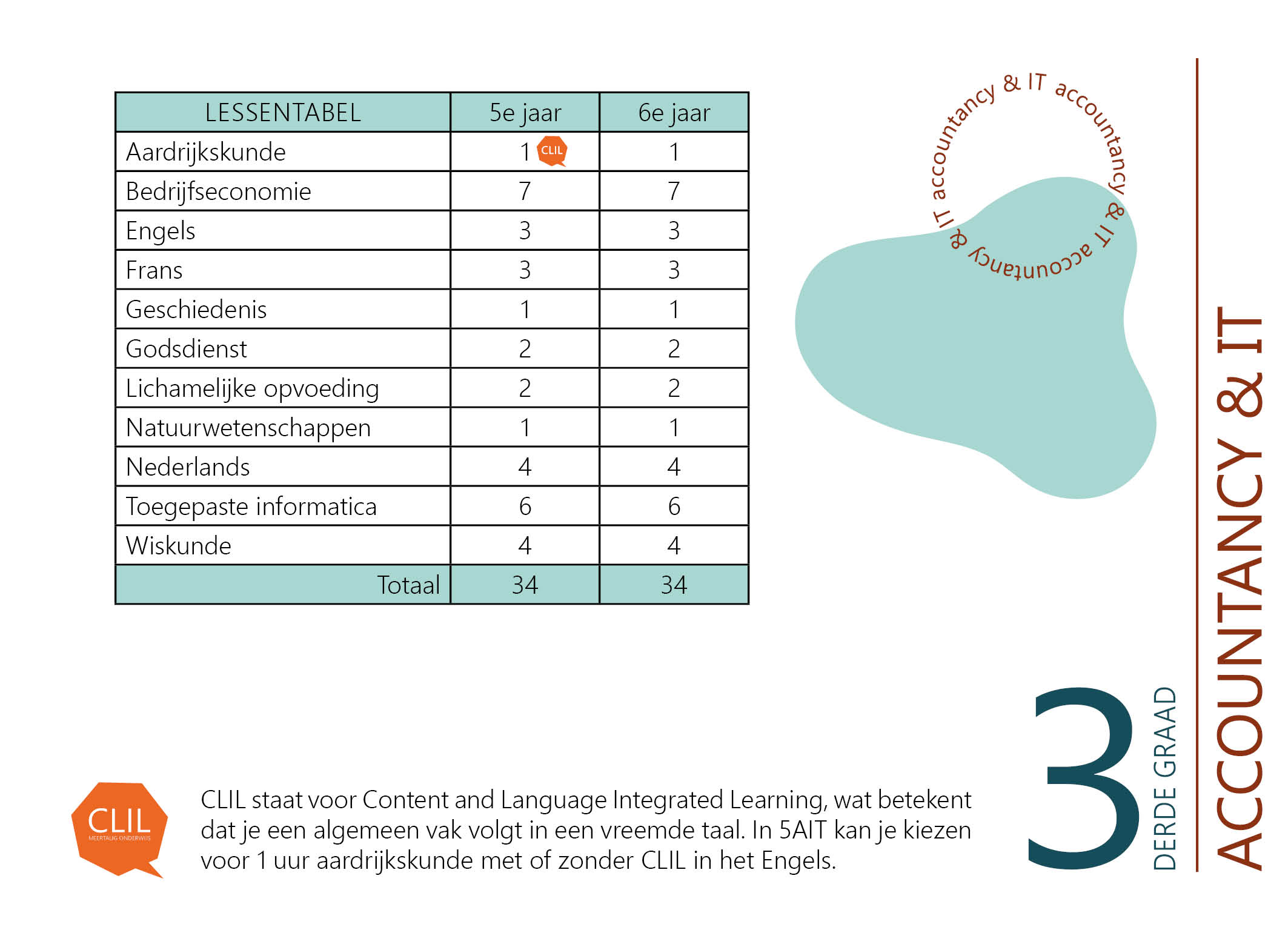 Studieprofiel 3e graad22