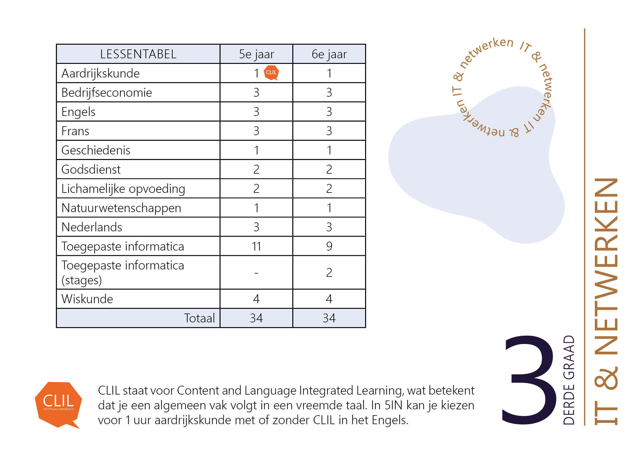 Studieprofiel 3e graad24