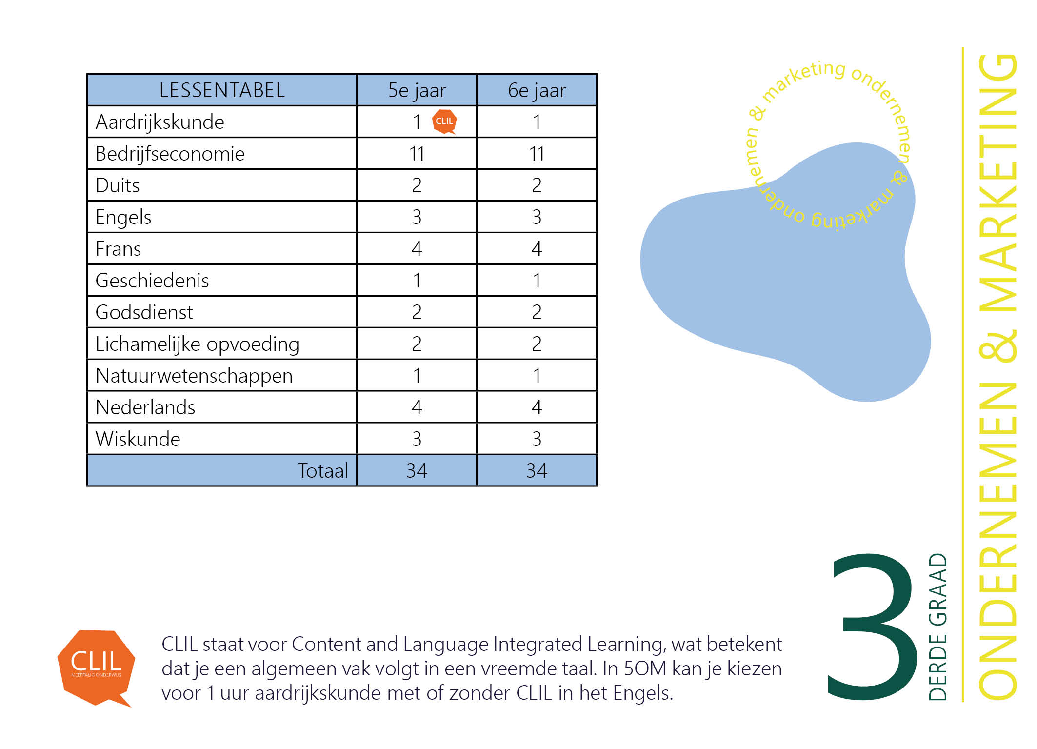 Studieprofiel 3e graad4