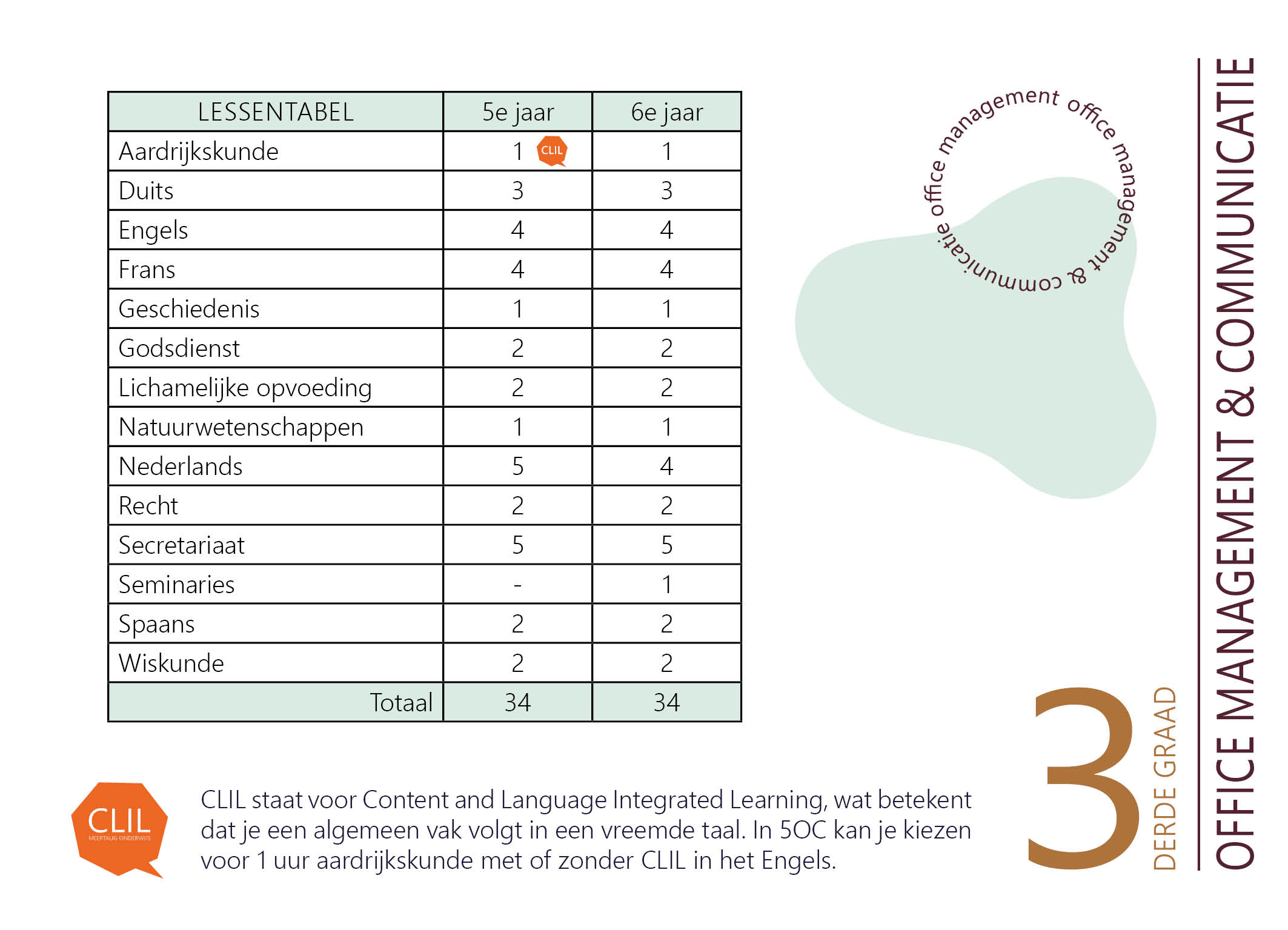 Studieprofiel 3e graad6