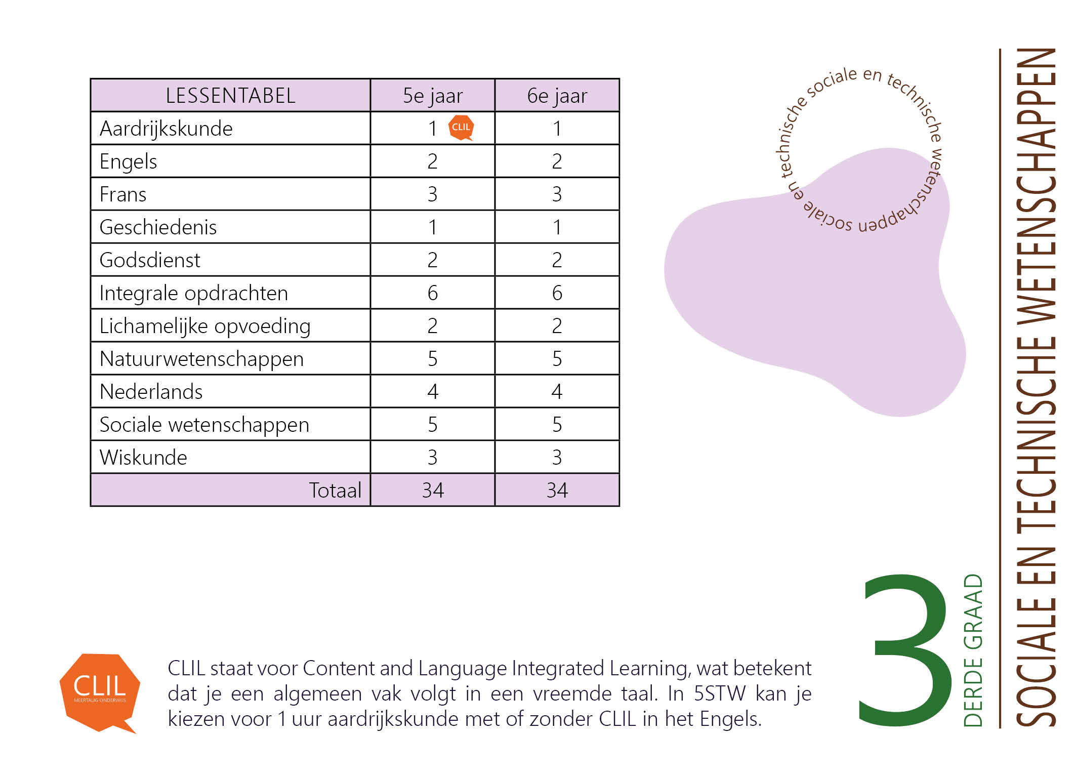 Studieprofiel 3e graad8