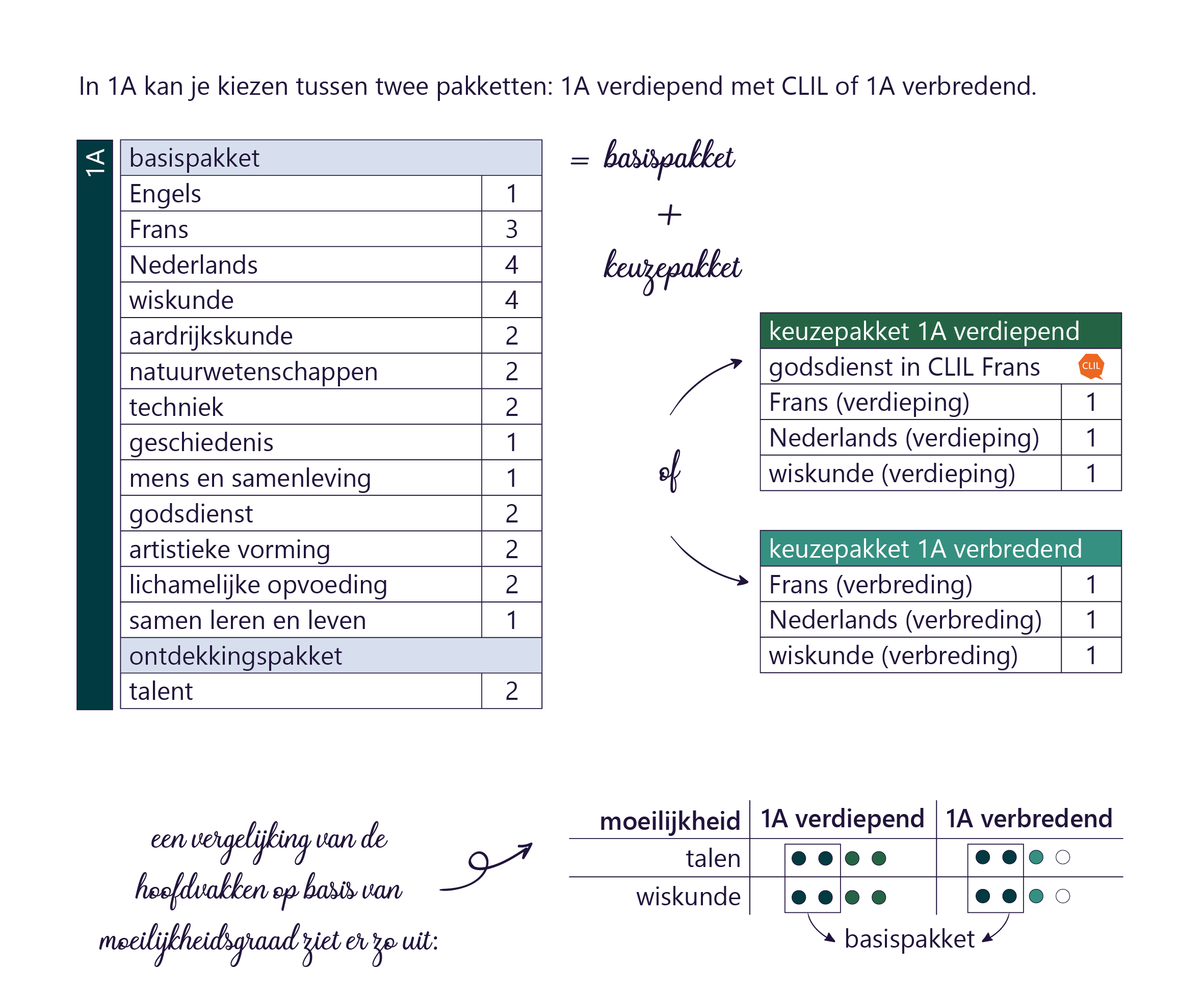 lessentabellen_voor_website2.png