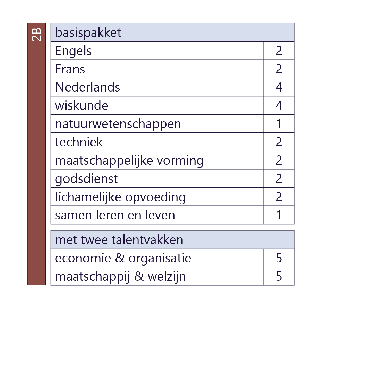lessentabellen_voor_website9.png